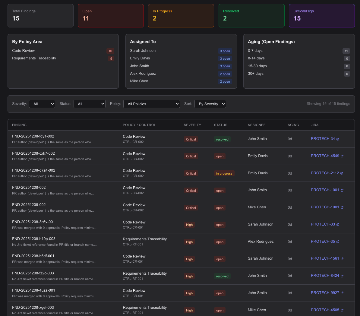 Compliance Dashboard