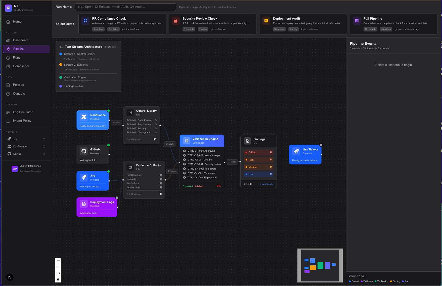 Verification Pipeline